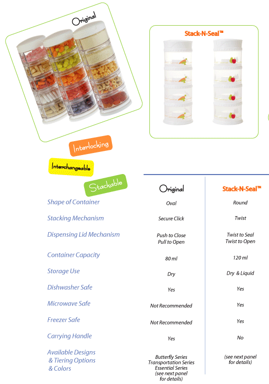 Anyone use the Innobaby packin smart containers? Mainpa10