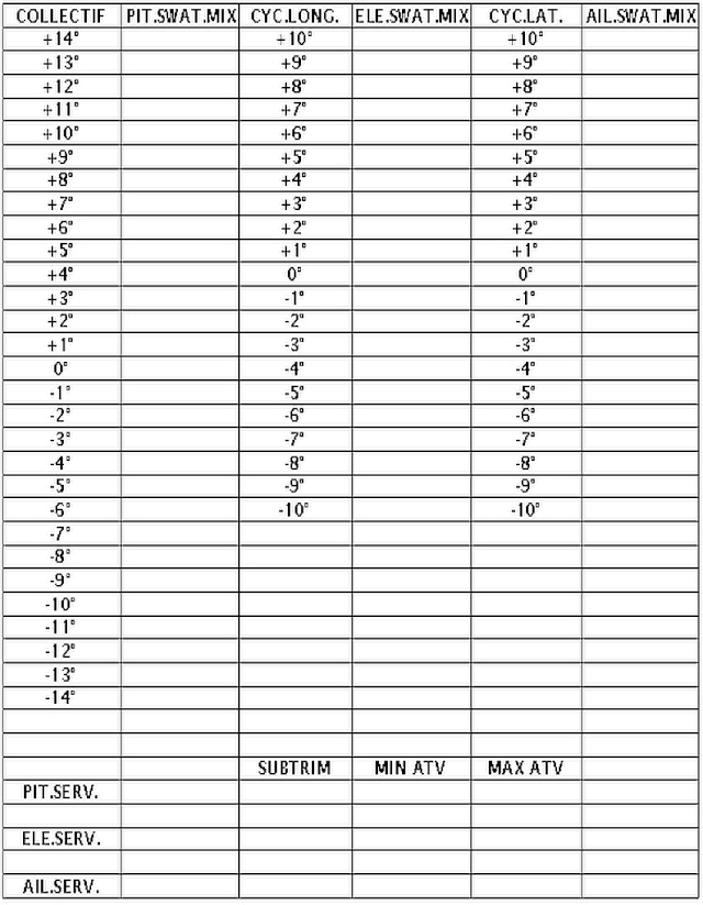 Feuille de note réglages rotor CCPM 180° Ccpm10