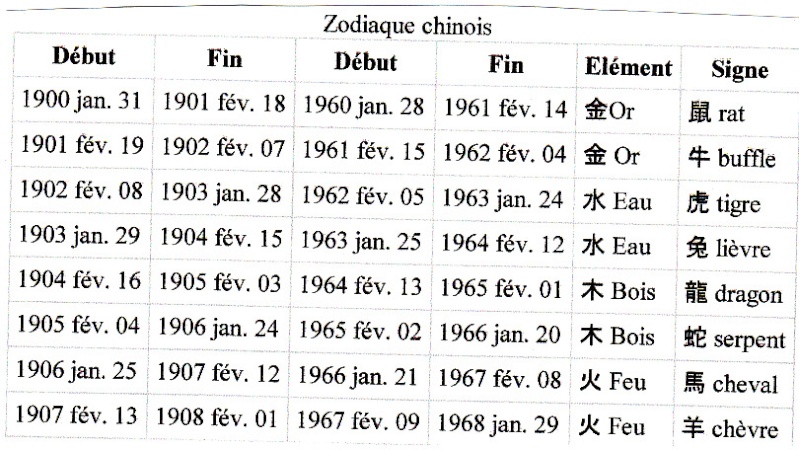 L'astrologie chinoise Img10