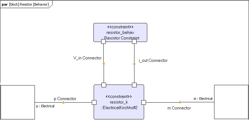 Parametric Diagram and Flow Port Resist10