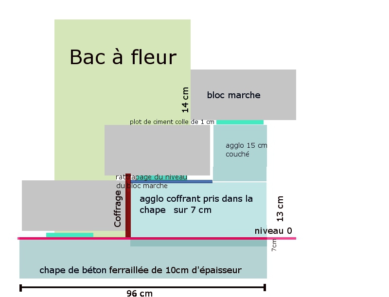 Niveau laser Projet12
