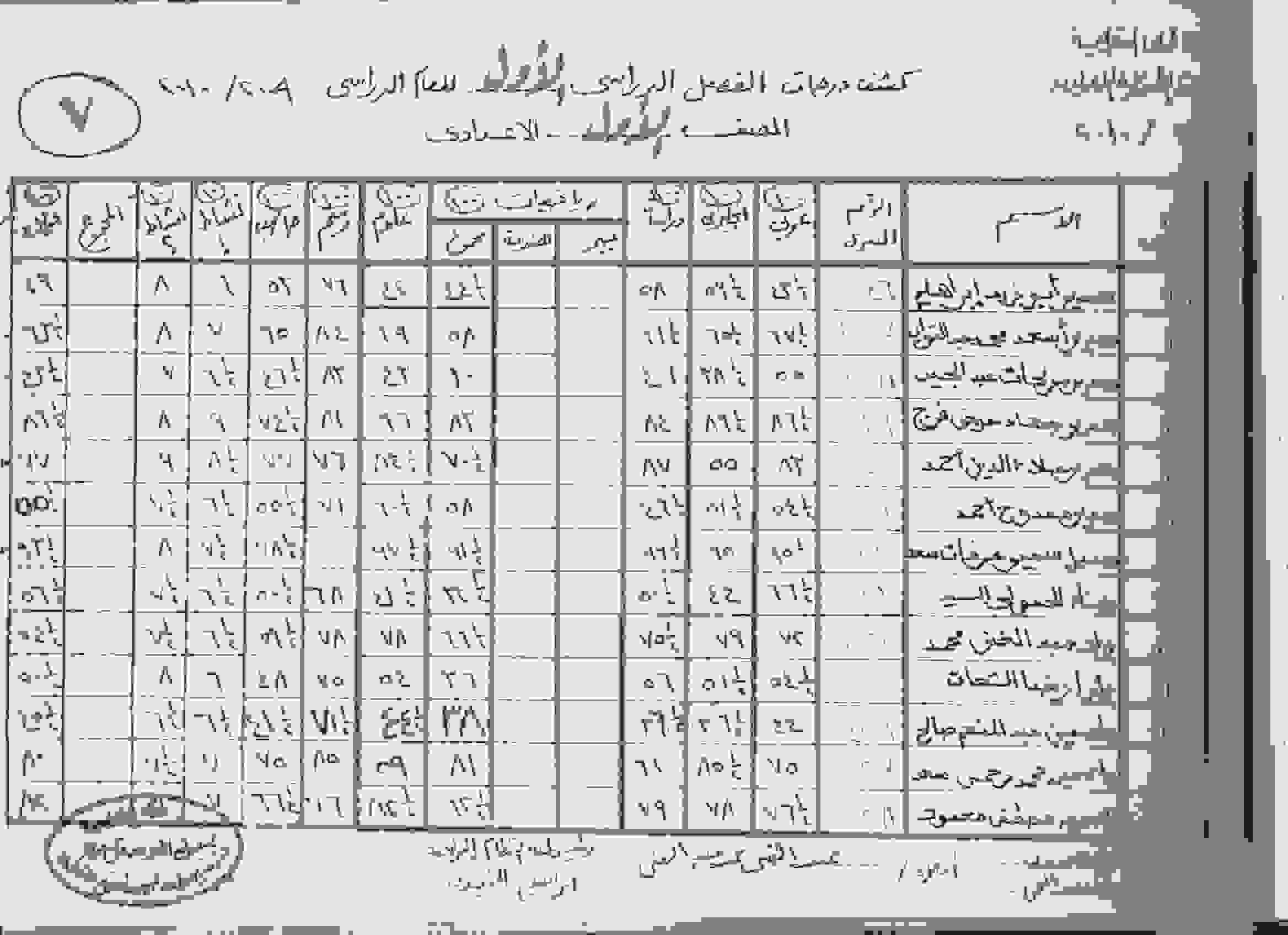 نتيجة الصف الأول الإعدادى Pictur20