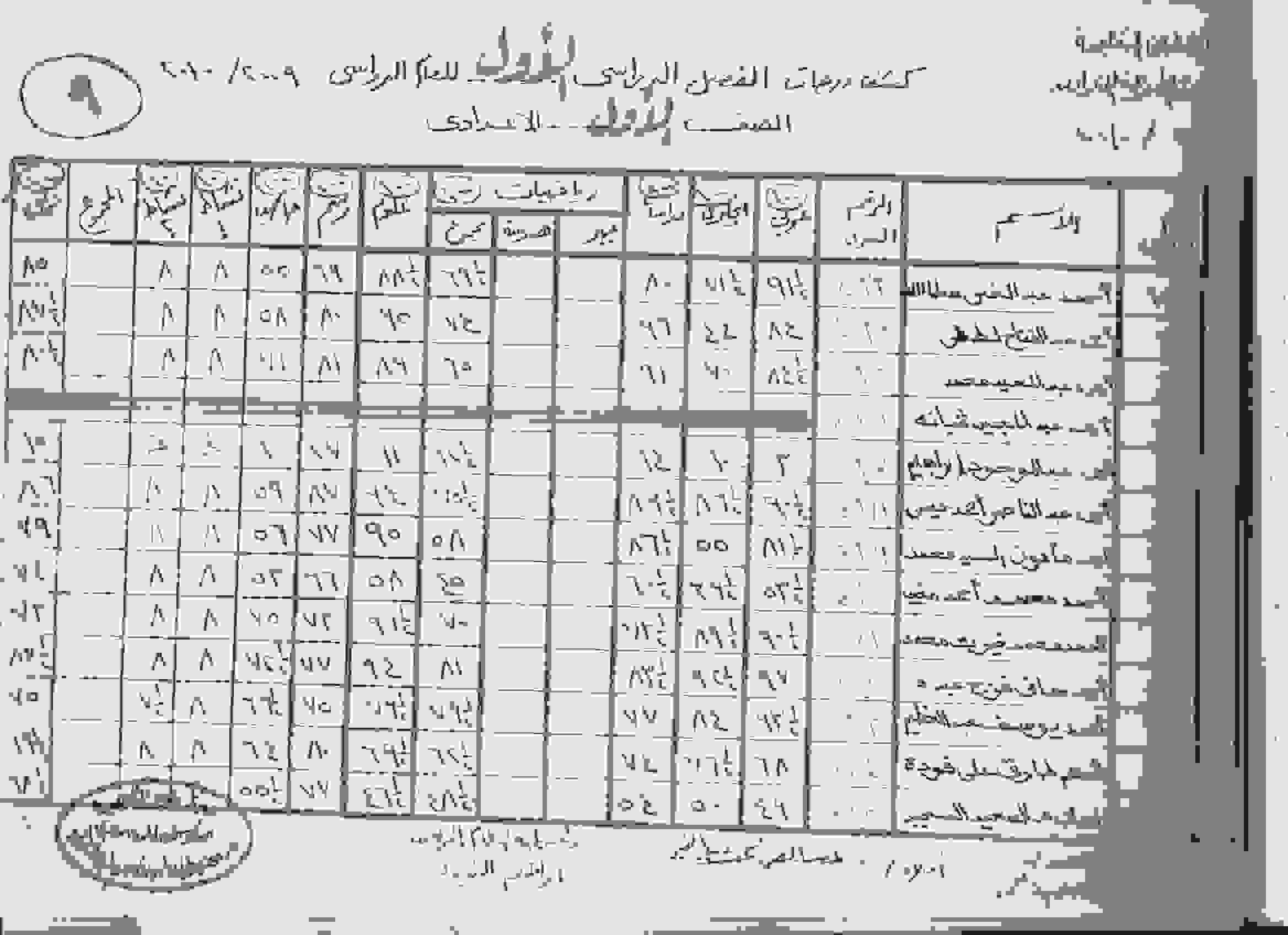 نتيجة الصف الأول الإعدادى Pictur22