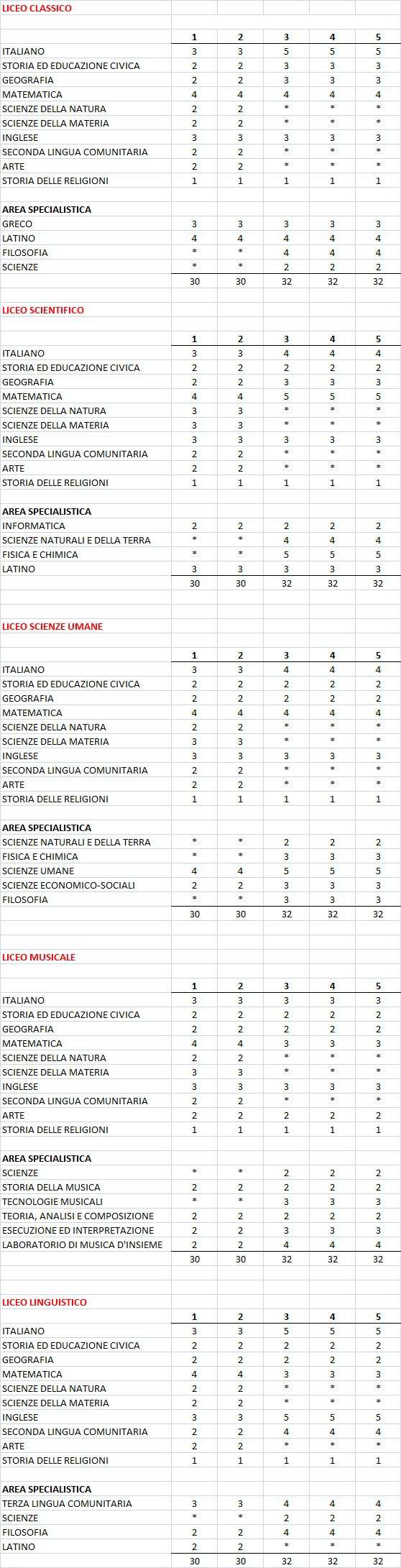 RIFORMA SCUOLA SUPERIORE Riform10