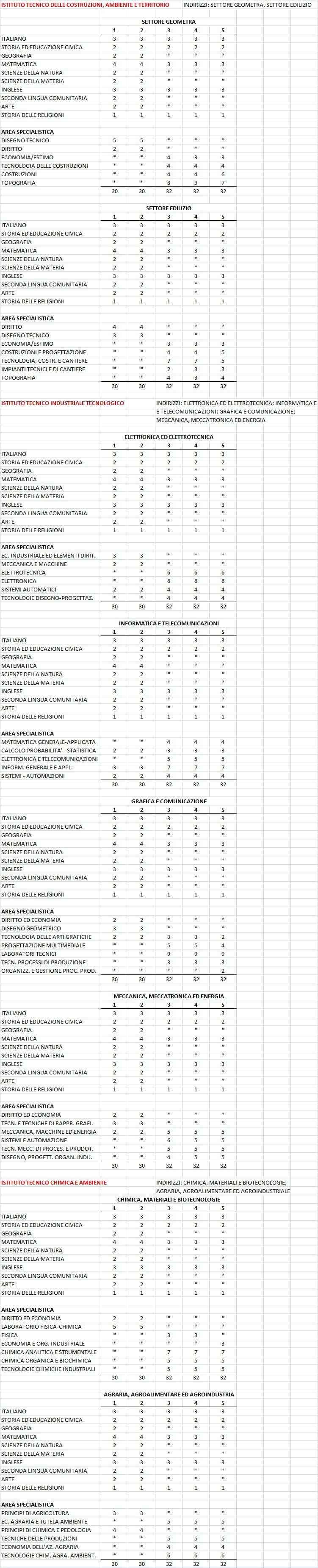 RIFORMA SCUOLA SUPERIORE Riform14