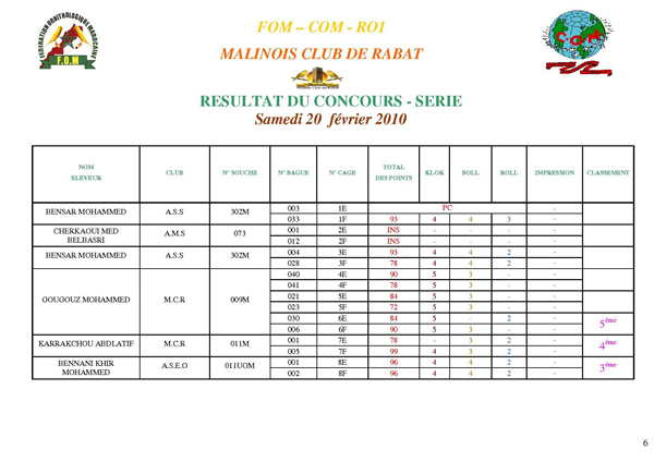 PALMARESSE  DU CONCOURS MALINOIS CLUB DE RABAT Palmar27