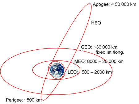 Le Monde vit dans la fournaise des ondes de 2100 satellites Orbite10