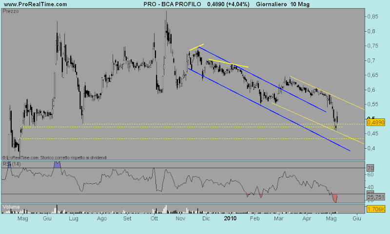 Banca Profilo - Pagina 2 Bca_pr12