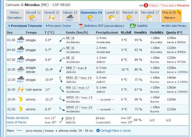 Domenica 14 MARZO 2010 - Pagina 3 Immagi14