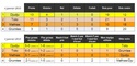 Classement du training du 04/01/2010 Classe11