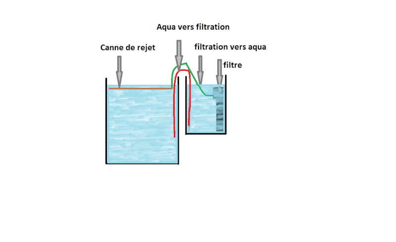 Système de filtration : bac de décantation Filtra12
