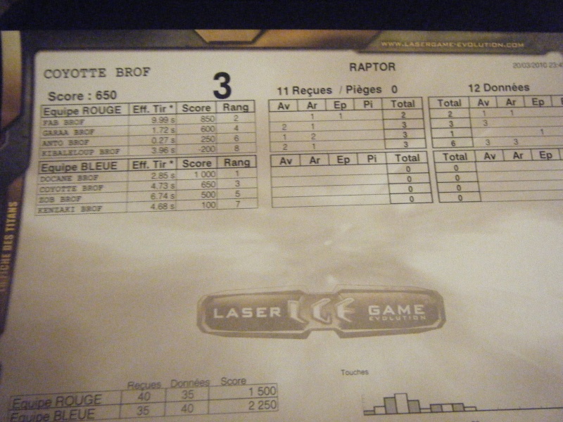 Laser Game Coco_310
