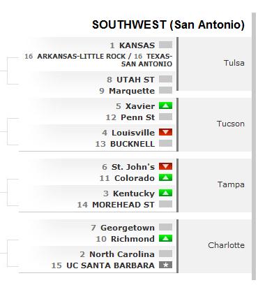 Lunardi projects Cats as #3 seed, against Morehead Bracke10