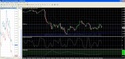 Technique d'investissement par le RSI Rsi_bm10