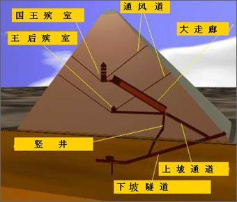 埃及胡夫金字塔10个惊人之谜 20090110