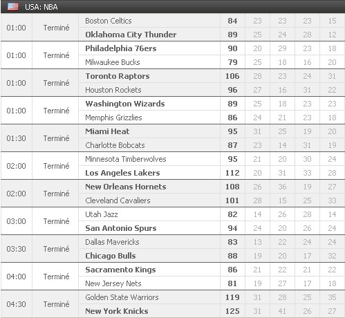 Pronostics NBA - Saison 2010/2011   - Page 2 Nba19