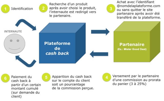 Définition du cashback Schema12