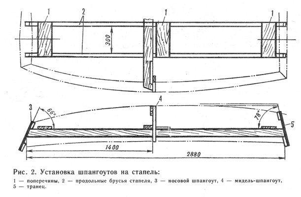 Лодка из фанеры 7084010