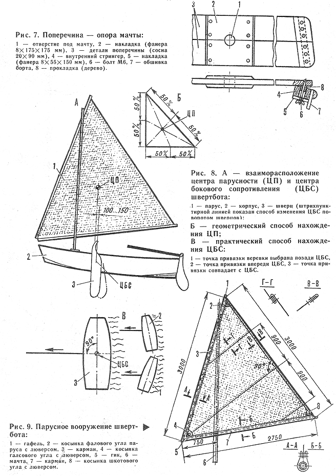 Лодка из фанеры 8025510