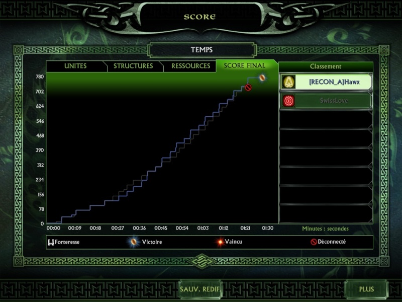 Win-loose de [RECON_A]Hawx Sshot111