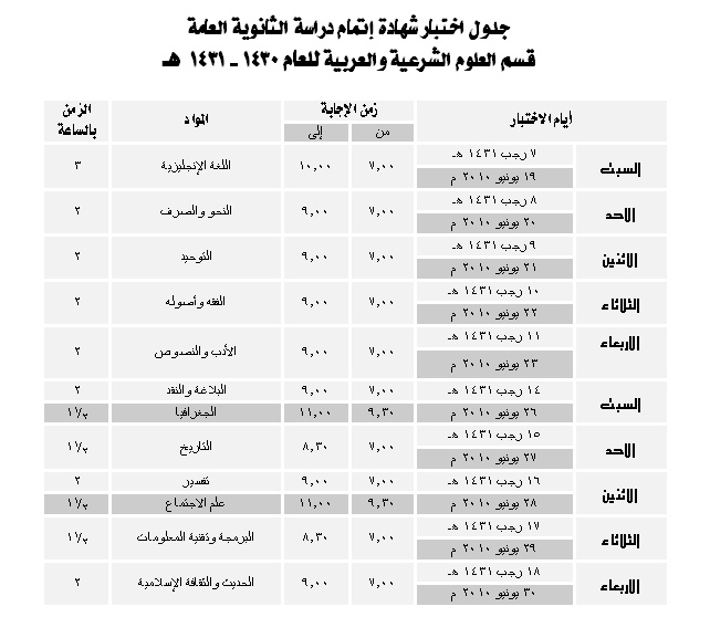 جداول الاختبارات 3sh_bm10