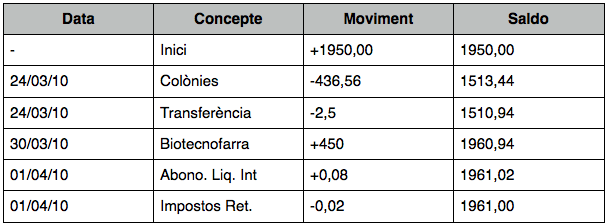 INVERSIONS & DESPESES Captur10