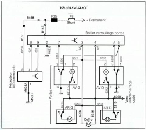 Un peu d'aide pour l'installation de mon kit de centralisation