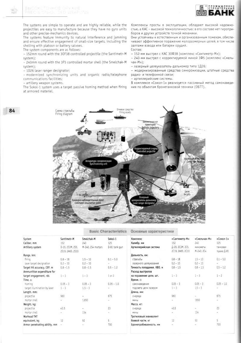 Tank Warfare: Russian Armour vs Western Armour - Page 3 Sokol210