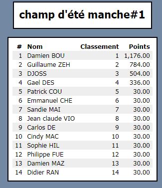 championnat d'été 2019 Champ_10