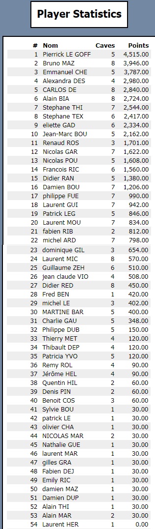 classement général minichamp 1 Image_37