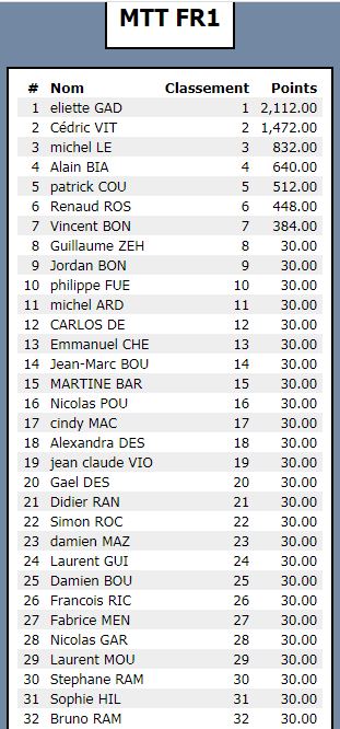 [manche#4]resultats MTT FR1 minichamp 1 2020 Mtt_fr19