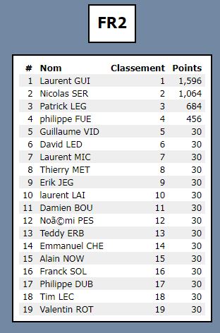 résultats manches du championnat d'été 2022 Zotzo_14