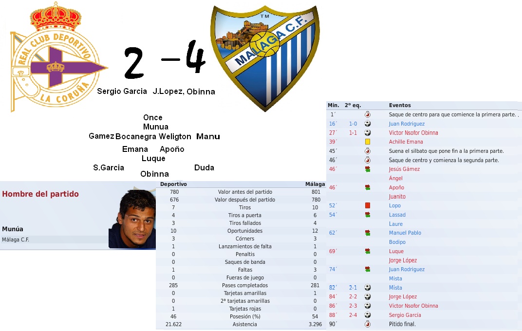 Historia Malaga CF Malaga11