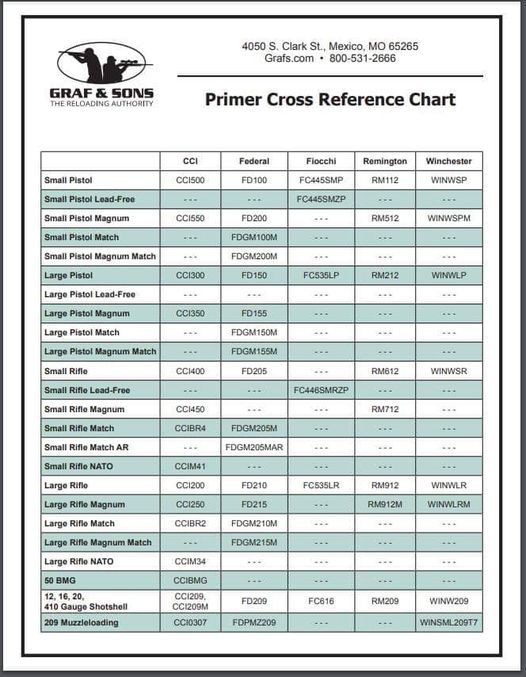 charte des primers 41215710