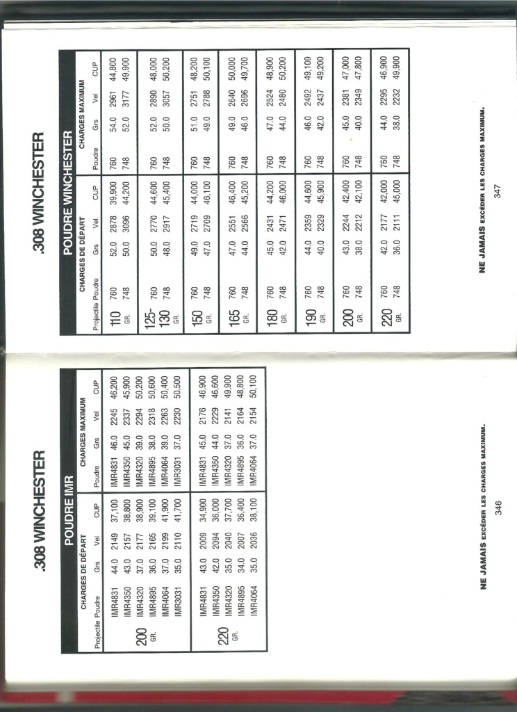 Quelqu'un a des recettes pour du 220 gr dans une .308? Hod_3012