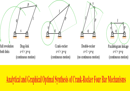 بحث بعنوان Analytical and Graphical Optimal Synthesis of Crank-Rocker Four Bar Mechanisms for Achieving Targeted Transmission Angle Deviations  A_a_g_10