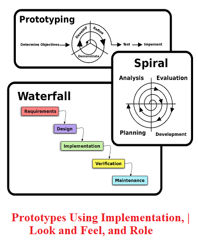 مشروع تخرج بعنوان An Analysis of Early Stage Prototypes Using Implementation, Look and Feel, and Role A_a_o_10