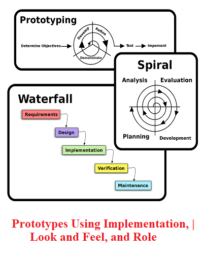 مشروع تخرج بعنوان An Analysis of Early Stage Prototypes Using Implementation, Look and Feel, and Role  A_a_o_10