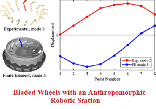 بحث بعنوان Automated Experimental Modal Analysis of Bladed Wheels with an Anthropomorphic Robotic Station  A_e_m_10