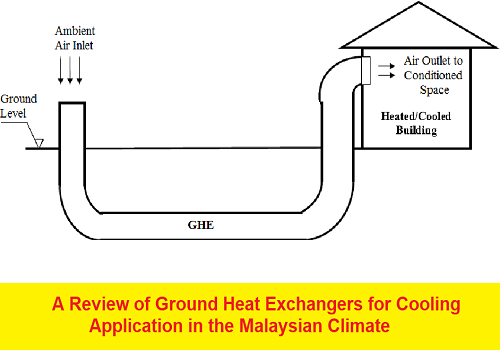 بحث بعنوان A Review of Ground Heat Exchangers for Cooling Application in the Malaysian Climate  A_r_o_11