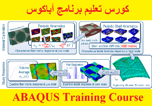 كورس تعليم برنامج أباكوس - ABAQUS Training Course  A_w_h_10