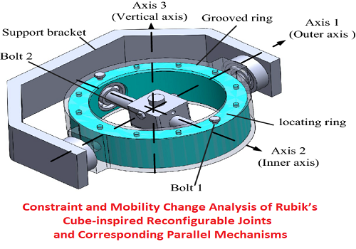بحث بعنوان Constraint and Mobility Change Analysis of Rubik’s Cube-inspired Reconfigurable Joints and Corresponding Parallel Mechanisms  C_a_m_10