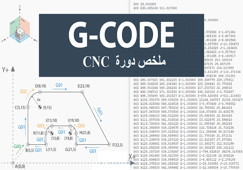 ملخص دورة CNC G Code C_n_c_11