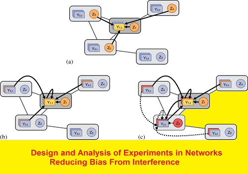  بحث بعنوان Design and Analysis of Experiments in Networks - Reducing Bias From Interference D_a_a_10