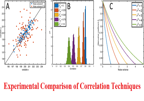 بحث بعنوان Experimental Comparison of Correlation Techniques  E_c_o_10