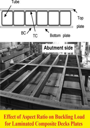 بحث بعنوان Effect of Aspect Ratio on Buckling Load for Laminated Composite Decks Plates  E_o_a_10