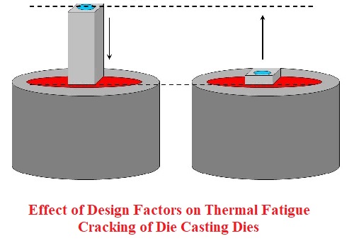 كتاب Effect of Design Factors on Thermal Fatigue Cracking of Die Casting Dies  E_o_d_11