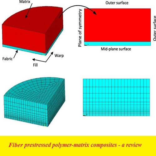 بحث بعنوان Fiber prestressed polymer-matrix composites - a review F_p_s_12