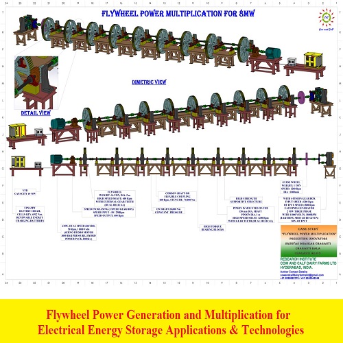 بحث بعنوان Flywheel Power Generation and Multiplication for Electrical Energy Storage Applications & Technologies  F_w_p_10