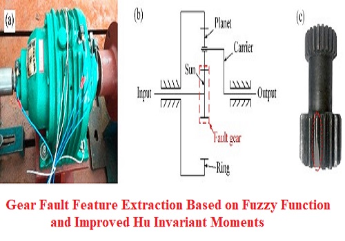 بحث بعنوان Gear Fault Feature Extraction Based on Fuzzy Function and Improved Hu Invariant Moments  G_f_f_10